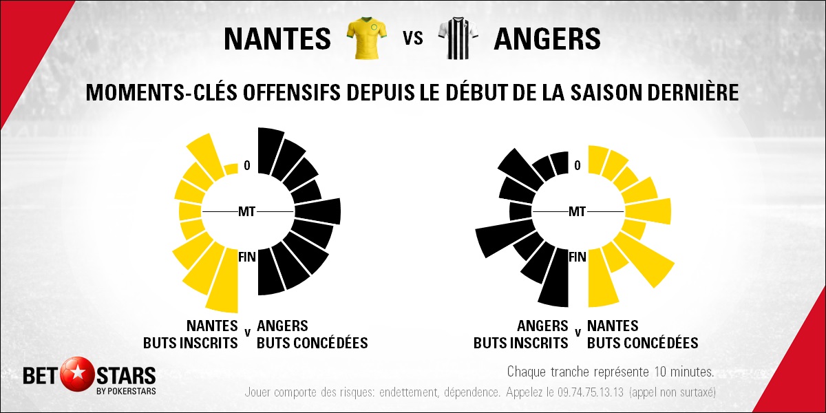 Nantes v Angers - TimingFR